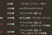 【パズドラ速報】「ジーニー」「プー」「マレフィセント」の上方修正イベントｷﾀ━(ﾟ∀ﾟ)━!!【公式】