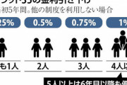 住宅ローンの｢フラット35｣､子供の人数に応じて金利を最大1%引き下げる優遇措置導入へ