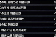 【圧巻のぶっ飛びスクショ公開】※これは凄いw※ 古参のガチ勢さん、制覇回数がヤバい事になってしまうｗｗｗｗｗｗｗｗ【モンスト】