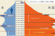 【悲報】日本の出生数ガチでヤバい、今年は７０万を下回る予測・・・