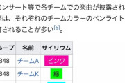 チームカラーが、チームB→水色、チーム8→青色なの知ってた？
