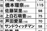 影山優佳さん、ガチで売れるｗｗｗｗｗｗｗｗｗｗｗ