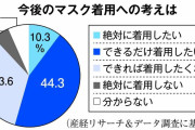 マスク「今も着用したい」5割超　コロナ5類移行1年で意識調査
