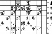 【棋王戦】藤井聡太棋王の寄せの決め手「3一角」について