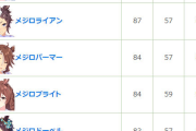 【ウマ娘】このサイズ表、何かがおかしい…。