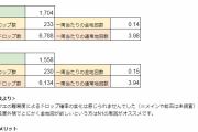【攻略】地図のドロップ数が難易度によって変化するか調べてみた結果wwwwww【隠されし海賊の財宝を追え！】