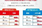 都内のパチンコ店、金地金価格の高騰により大景品の交換玉数を1/10から変更へ