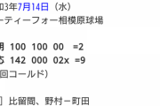光明学園相模原高校とかいう神奈川県大会の第3シードwwwwww