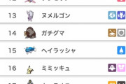 【ポケモンSV】「マスカーニャさん」使用率じわ上り中！