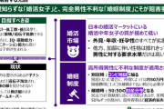 【悲報】日本の婚活市場、終わっていたｗｗｗｗ