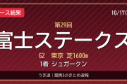 富士Sは12番人気シュガークンが激走！吉村誠之助と大波乱を演出