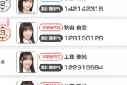 【朗報】AKB18期研究生が大躍進w w w w w w w w w w w w w