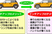 軽自動車で扁平率50％のタイヤって意味あんの？