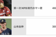 昔の田中将大、神格化されまくる