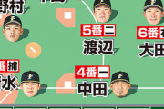 【ニッカン】日ハムの開幕予想オーダー
