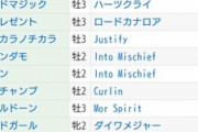 ●藤田晋氏の命名センス