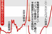 【戦中回帰】日本の借金、太平洋戦争末期水準　１８年度残高 ＧＤＰの２倍