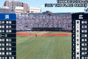 1998年優勝時の横浜の守備力