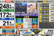 【台湾】総統選の開票始まる　蔡英文リード