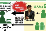 【悲報】TKO木本さん、2回も投資詐欺にあっていた