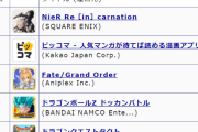 【朗報】人気アイドル久川颯が主人公ニーアの新作スマホゲーム、リリース直後に何故かセルラン1位に浮上