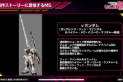 νガンダムに度肝を抜く新形態が！「ロングレンジ・フィン・ファンネル＆ハイパー・メガ・バズーカ・ランチャー装備」公開！