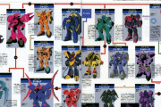 【画像あり】ガンダムのザンスカール帝国のゾロアットから始まる宇宙世紀でもトップクラスの高性能MS郡の開発の系譜がこちら