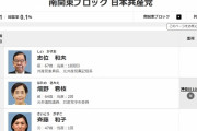 【ｗ】日本共産党の志位委員長、当選確実　※比例南関東ブロック 名簿１位