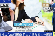 大学3年やが日本人の給料って少なすぎないか？
