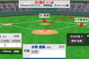 【速報】日ハム水野、9回勝ち越しタイムリーツーベースｷﾀ━━━━(ﾟ∀ﾟ)━━━━!!