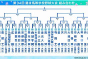 今年の選抜高校野球組み合わせwwwwwww
