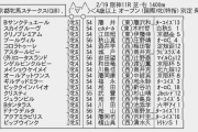 【枠順確定】2/19(土) 第57回京都牝馬ステークス(GⅢ) part1