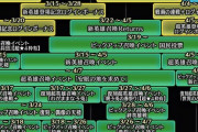 【FEH】4月上旬までのイベントスケジュールｷﾀ━━━━(ﾟ∀ﾟ)━━━━!!!!