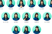 【日向坂46】まりぱるの選抜入りを誰よりも喜んでいる人ｗｗｗｗｗｗｗ