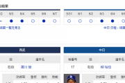 【ドラゴンズ実況】 6/8 中日vs西武（ベルーナ）18:00開始　先発:柳【中継：三重TV　フジTWO DAZN他】