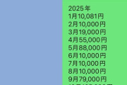 「息子の携帯代61万円でした」残高なしでも使えるキャリア決済で小4がゲームに重課金→本人は「わからん」と否認しているがどう向き合っていくべきか