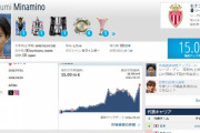 ◆朗報◆モナコMF南野拓実の市場価値過去最高値の€15ｍに上昇