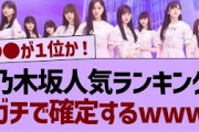 乃木坂人気ランキング、ガチで確定するwww【乃木坂工事中・乃木坂46・乃木坂配信中】