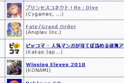 【朗報】うおおおおおおおおおプリコネセルラン1位ｷﾀ━━━━(ﾟ∀ﾟ)━━━━!!