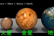【速報】木星に天体が衝突ｗｗｗｗｗｗｗｗｗｗ