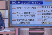 【朗報】矢野、阪神タイガース優勝旅行でお土産にクッキーを買う予定