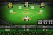 【プロスピA】和田さん(適性F)を捕手で使うという選択肢