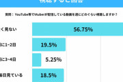 Vtuber動画、若者対象のアンケートで興味深い結果・・・