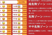 男が使うとキモい絵文字ランキングが発表されたぞ！