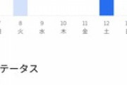 ウーバーイーツ、あまりにも時給が低すぎる