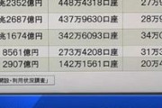 【画像】日本のNISA人口、こんだけいたｗｗｗｗｗｗｗｗｗ