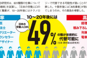 【悲報】 アメリカさん、ガチで「AI失業」で逝き始めるwwwwwwwww