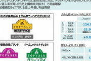 【朗報】トップバリューさん、酷評されながらも大勝利w