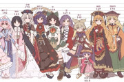東方キャラの身長の理想について