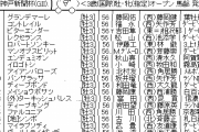 9/27(日)第68回神戸新聞杯(GⅡ)Part2